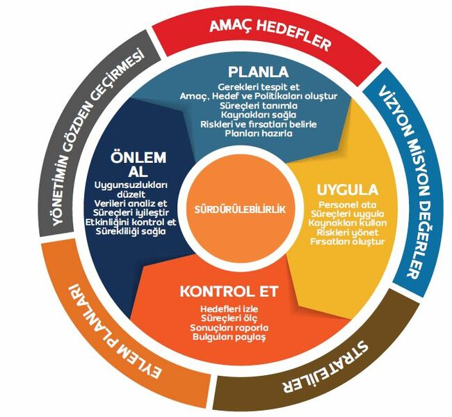 Dosya:Şekil3 Sürdürülebilirlik.jpg