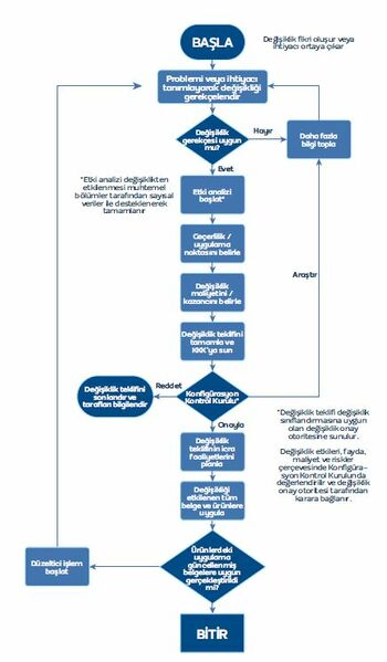 Dosya:Şekil5 Konfigürasyon .jpg