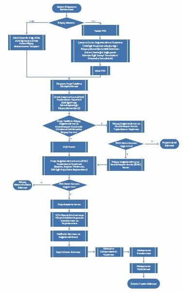Dosya:Şekil13 Programlama Faaliyetleri.jpg