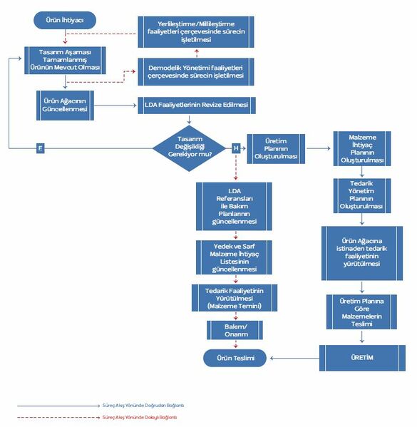 Dosya:Şekil11 Envanterde Bulunan.jpg