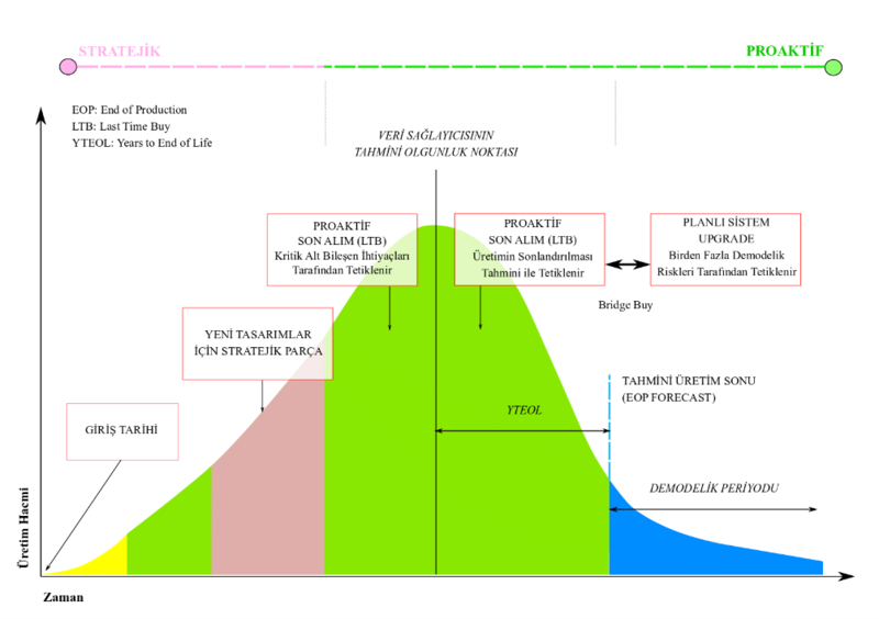 Dosya:Şekil 8 Parça Üretim Hacmi Grafiğinde Üretim Sonu Tahmini (EOP Forecast) ve Demodelik Senaryoları.png
