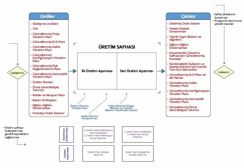 Dosya:Şekil9 Üretim Safhası.jpg