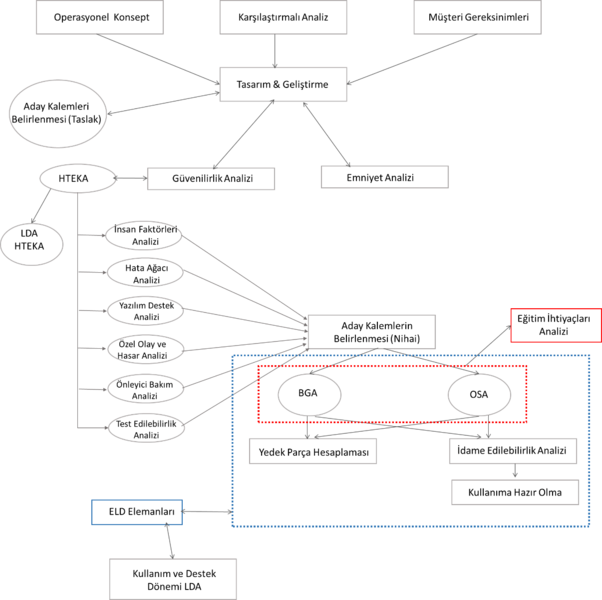 Dosya:Şekil 10 Temel .png