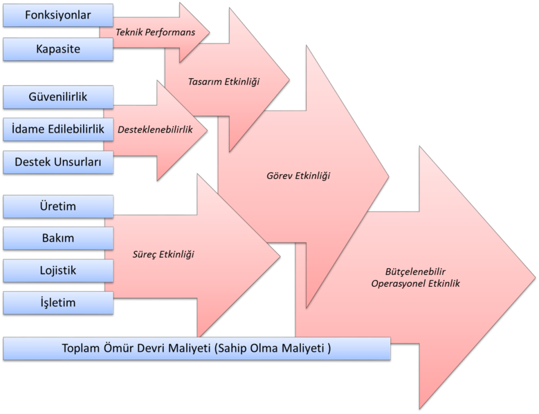 Dosya:Şekil 3 Bütçelenebilir Operasyonel Etkinlik.png