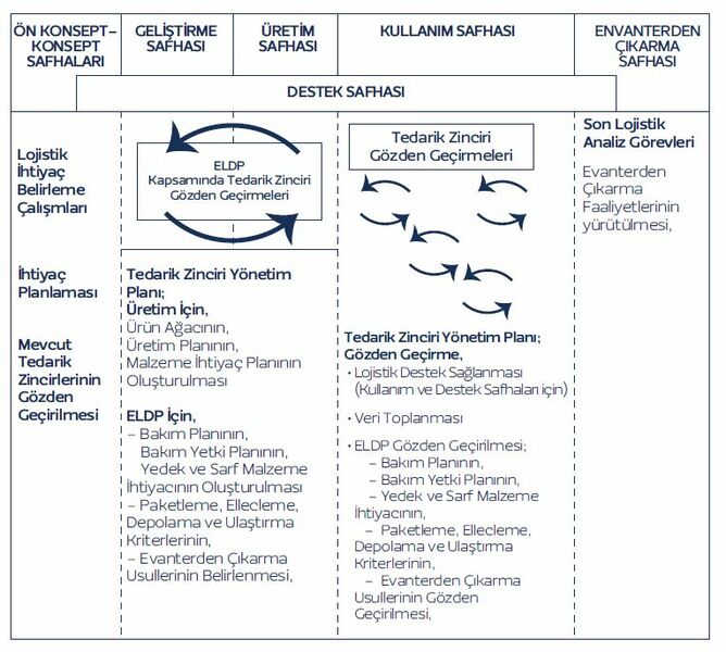 Dosya:ŞEKİL6 Sistem Ömür Devri Boyunca.jpg