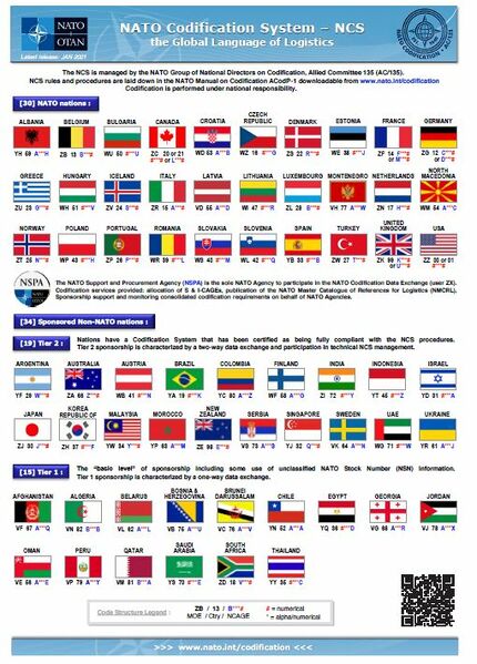 Dosya:Şekil3 NATO Kodlandırma Sistemi Kullanıcıları.jpg