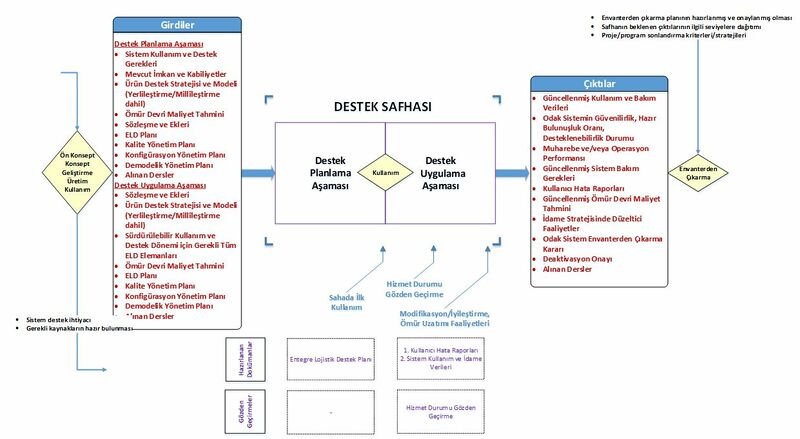 Dosya:Şekil11.jpg