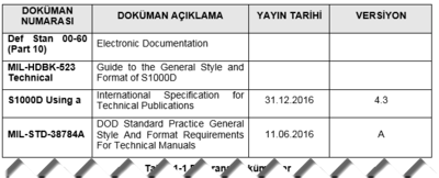Şekil 17 Referans Dokümanlar Tablosu (Örnek)