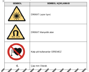 Şekil 16 Semboller Listesi Tablosu (Örnek)