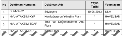 Şekil 18 İlgili Dokümanlar Tablosu (Örnek)