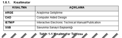 Şekil 14 Kısaltmalar Tablosu (Örnek)