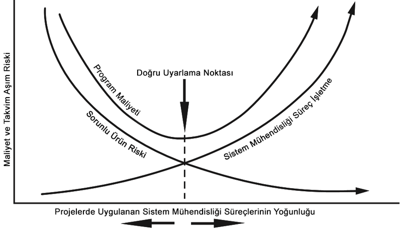Dosya:Şekil13.png