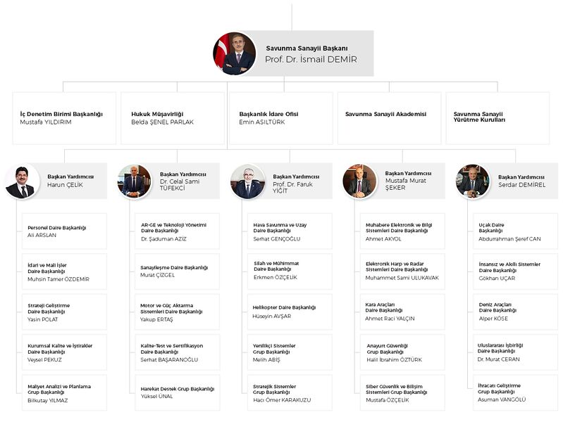 Dosya:TY 20191216173820846176.jpg