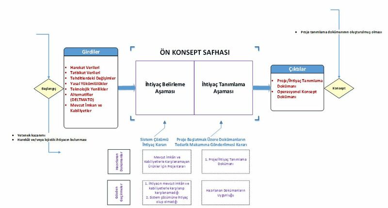 Dosya:Şekil6.1.jpg