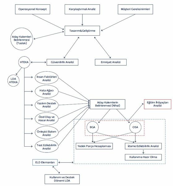 Dosya:Şekil10 Temel LDA Süreci.jpg