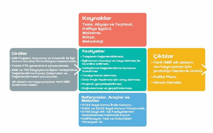 Şekil 3 Yerlileştirme ve Millîleştirme Faaliyetleri