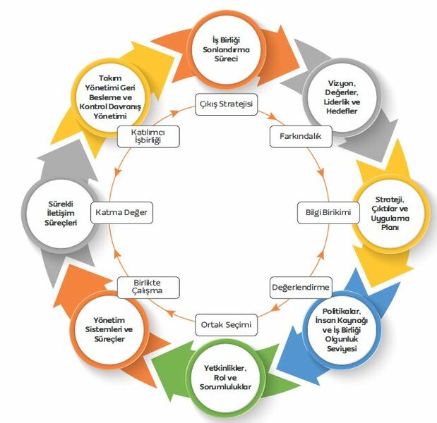 Dosya:ŞEKİL4 KÖİ Çerçevesi.jpg