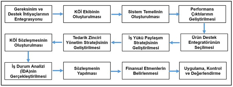 Dosya:ŞEKİL5.png