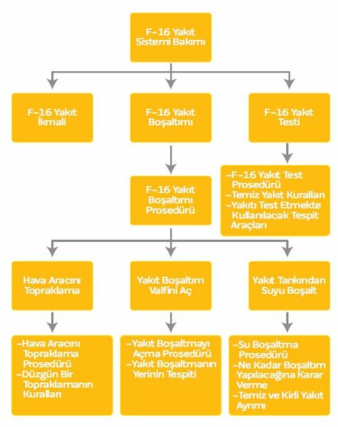 Dosya:Şekil12 Hiyerarşik Diyagram Örneği.jpg
