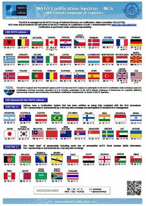 Şekil 3 NATO Kodlandırma Sistemi Kullanıcıları